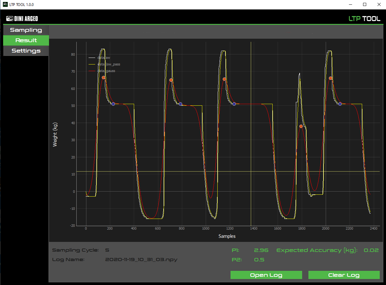 LTP TOOL